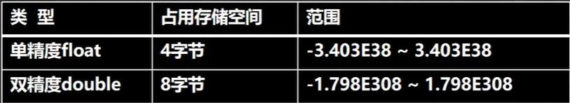 java浮点常量 java浮点型_java
