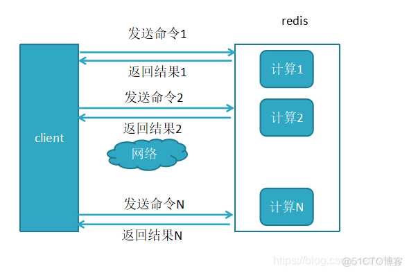 redis spring 事务 redis pipeline 事务_System_09