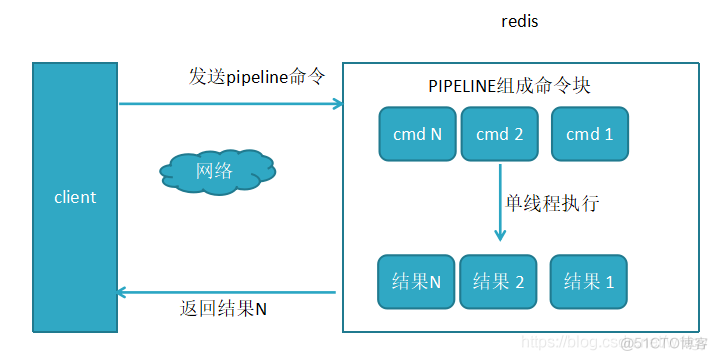 redis spring 事务 redis pipeline 事务_redis_10