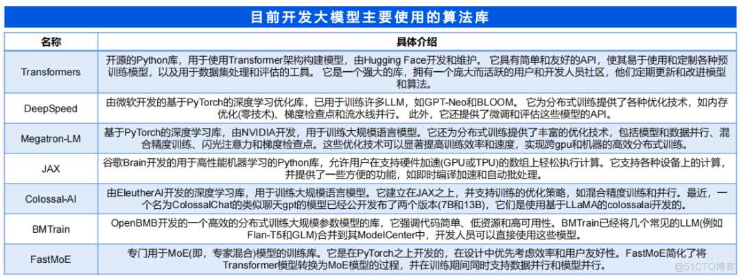 通往AGI之路：揭秘英伟达A100、A800、H800、V100在高性能计算与大模型训练中的霸主地位_英伟达_06