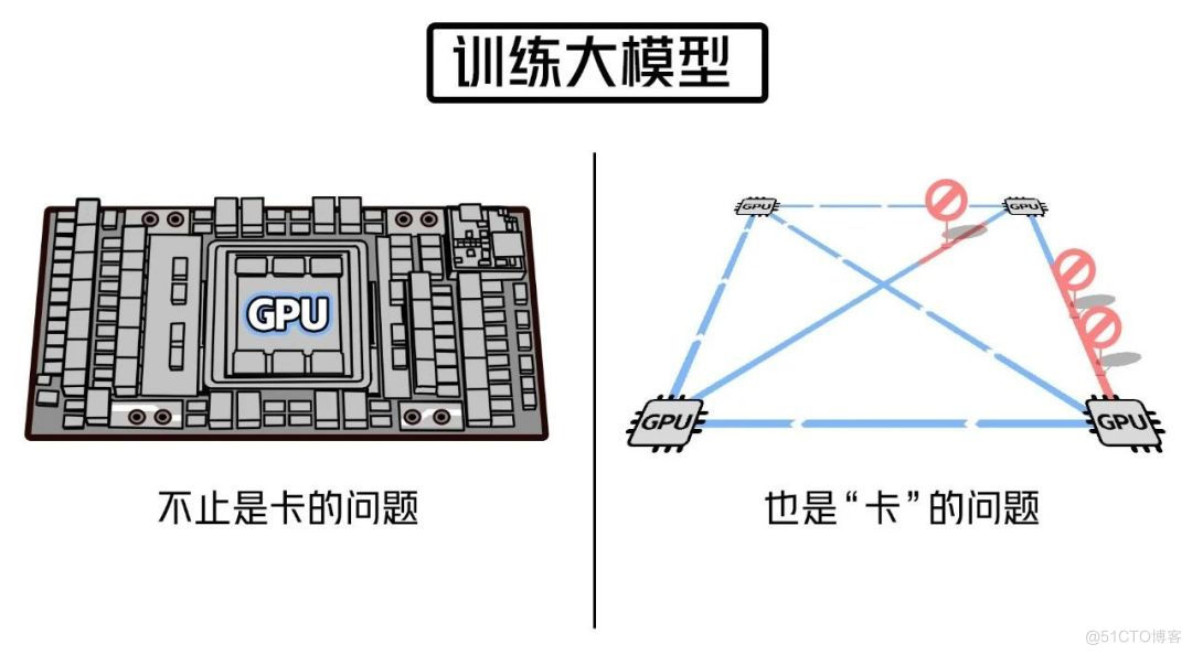 通往AGI之路：揭秘英伟达A100、A800、H800、V100在高性能计算与大模型训练中的霸主地位_英伟达_20