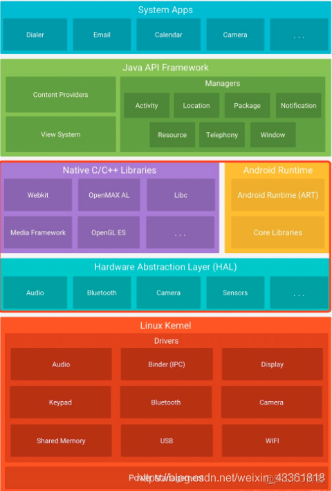 android 第三方空间 第三方android操作系统_应用程序