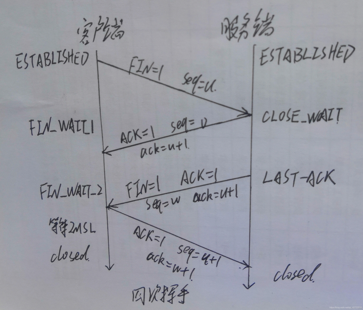 Tcp服务端 java 中文乱码 java tcpdump_Tcp服务端 java 中文乱码_03