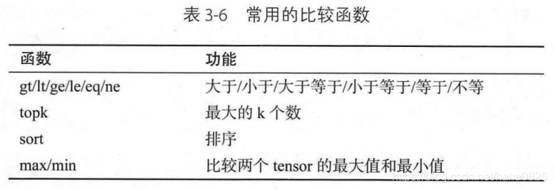 Tensor除法 pytorch pytorch中tensor的含义_Tensor除法 pytorch_09