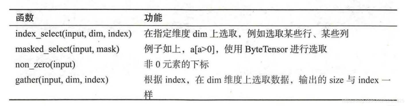 Tensor除法 pytorch pytorch中tensor的含义_深度学习_02