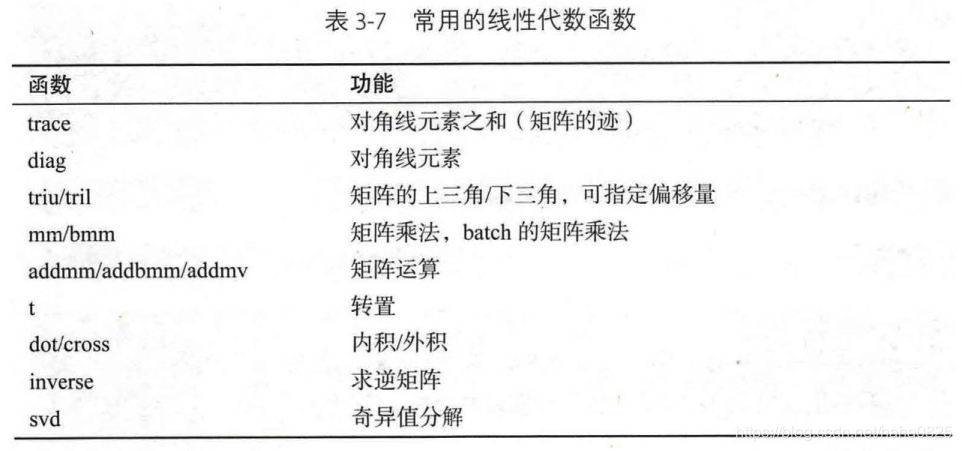 Tensor除法 pytorch pytorch中tensor的含义_Tensor除法 pytorch_11