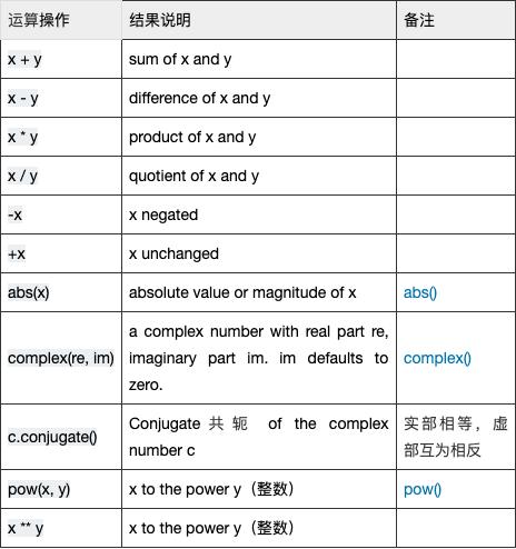 python 复数 相位 python复数型_python_03