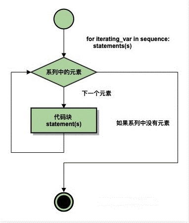 python中执行cmd python中执行语句_循环语句_08