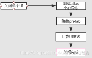UINC 架构的五层结构 ui层级结构图_UI_07
