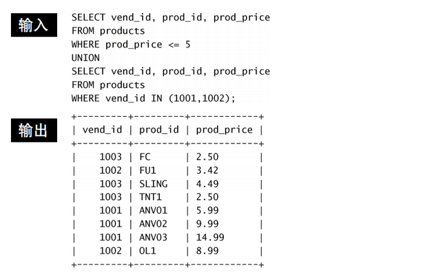 WHERE in拼接 mysql mysql拼接查询_WHERE in拼接 mysql_03