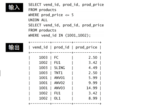 WHERE in拼接 mysql mysql拼接查询_MySQL_04