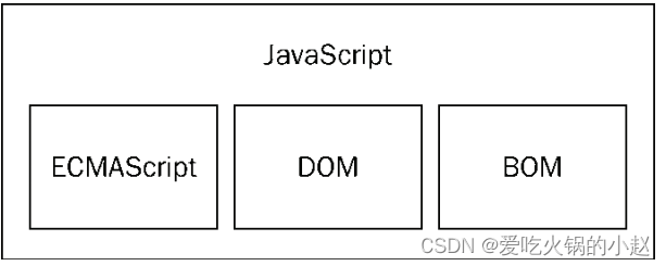 初识JavaScript_javascript_05