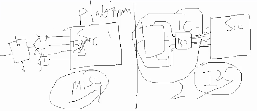 android 触摸驱动移植 触摸屏驱动移植_ci