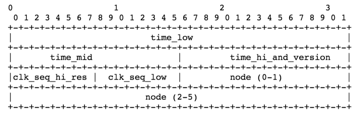 Uuid.bios Uuid.bios与uuid.location_mob6454cc70cb6b的技术博客_51CTO博客