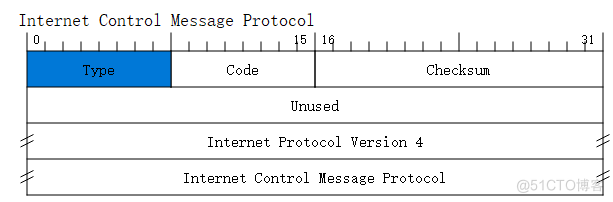 ICMP简介_ping