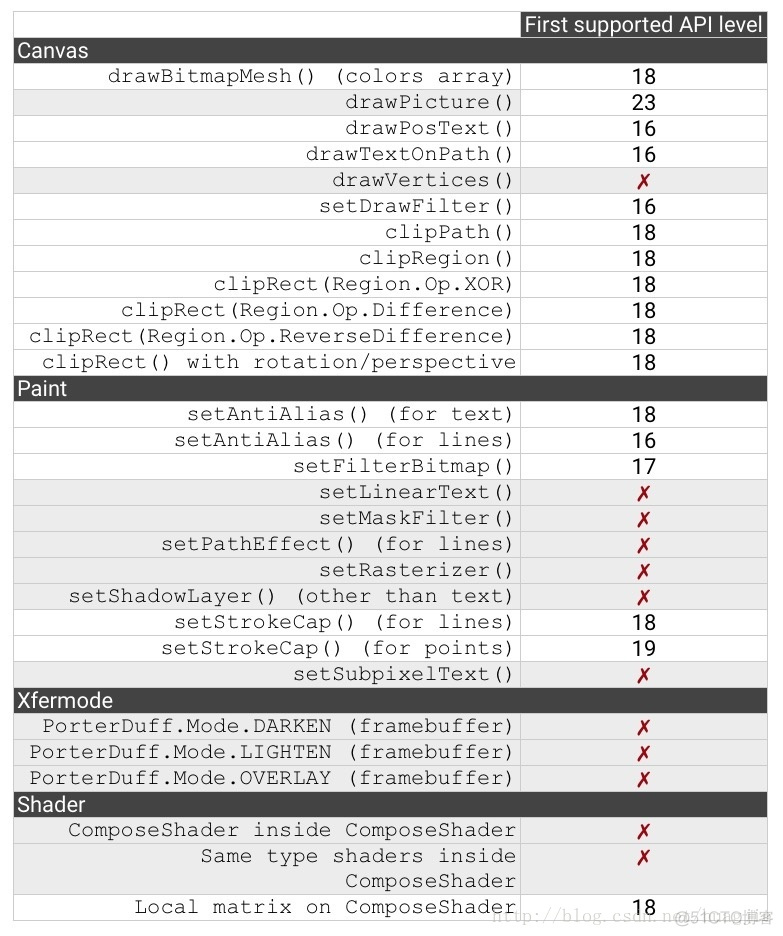 android 设置中硬件加速 安卓开启硬件加速_Android