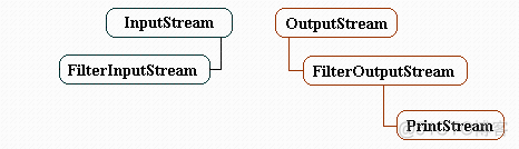 android 请求返回二进制流 java返回二进制流_System_14