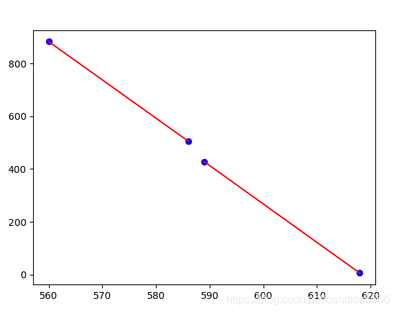 python 求线段交点 python画线连接两点_数组_02