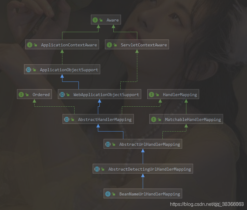 springmvc源码解析(二),DispatcherServlet加载的过程_spring_02