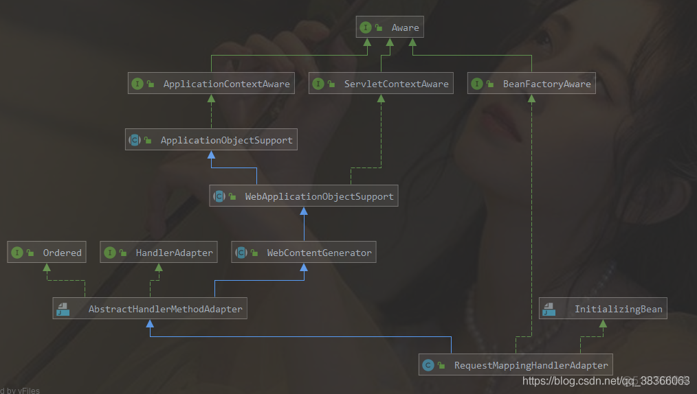 springmvc源码解析(二),DispatcherServlet加载的过程_解析器_08