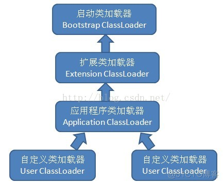 java获取类加载器_类加载器_03