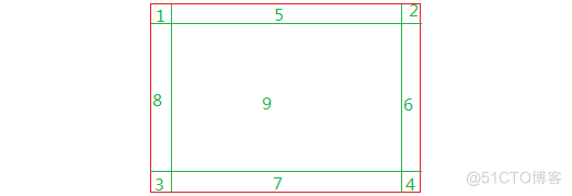 android 改变viewgroup大小 android 改变view位置_自定义View