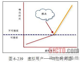 android 负载测试 负载测试场景_性能瓶颈