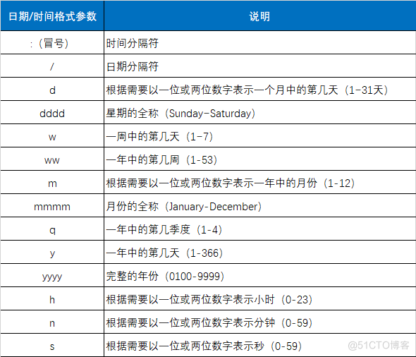 access数据分析师 access做数据分析_sql_04