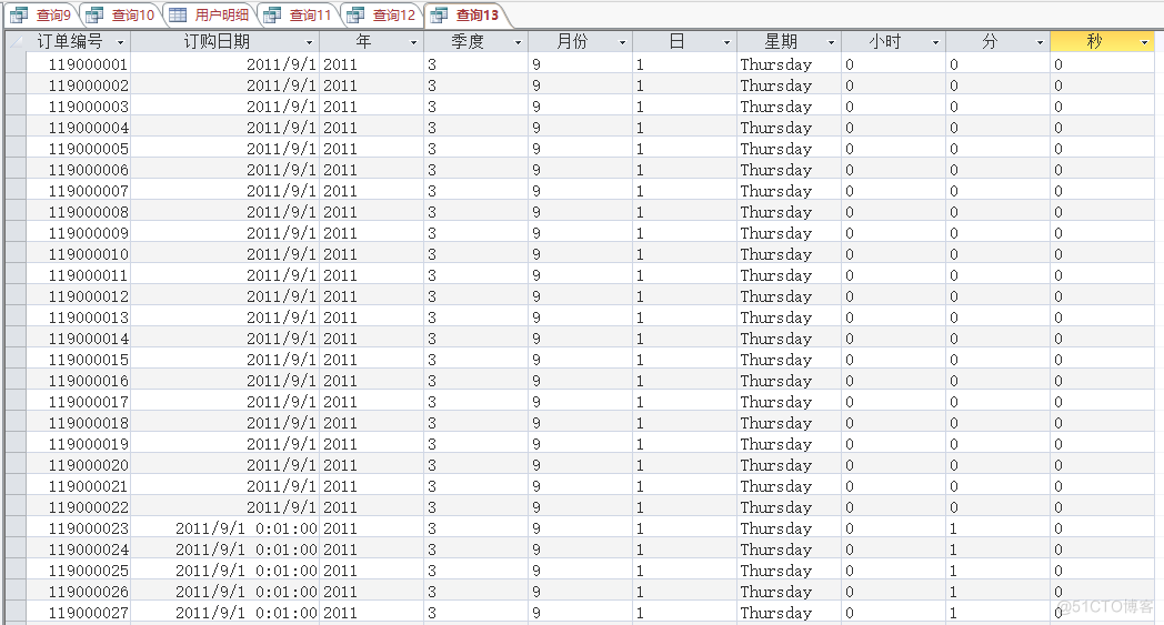 access数据分析师 access做数据分析_access数据分析师_05