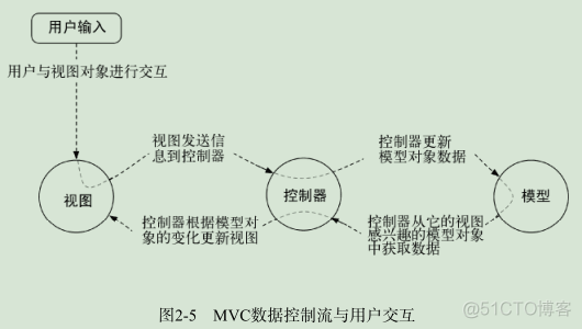 android 软件开发最新 android软件开发项目_android_08