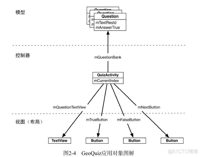 android 软件开发最新 android软件开发项目_android_09