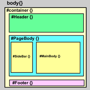 Div+CSS布局入门教程_CSS_03