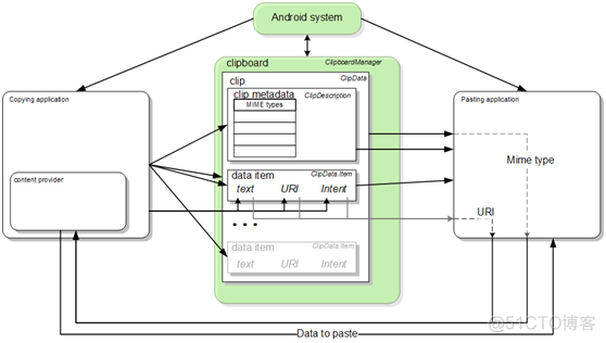 android 输入法window Android 输入法 粘贴_Data