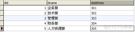 Hibernate 笔记 HQL查询_sql