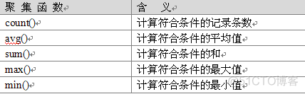 Hibernate 笔记 HQL查询_System_03