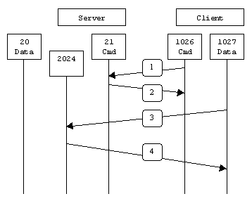 FTP两种工作模式：主动模式（Active FTP）和被动模式（Passive FTP）_数据_02