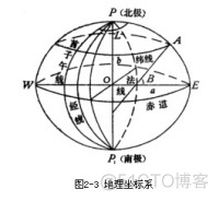 上海的经纬度是多少_连线