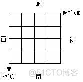 上海的经纬度是多少_c_02