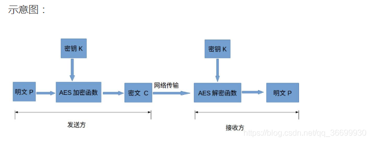 android 通信加密 android数据加密方式_md5_02