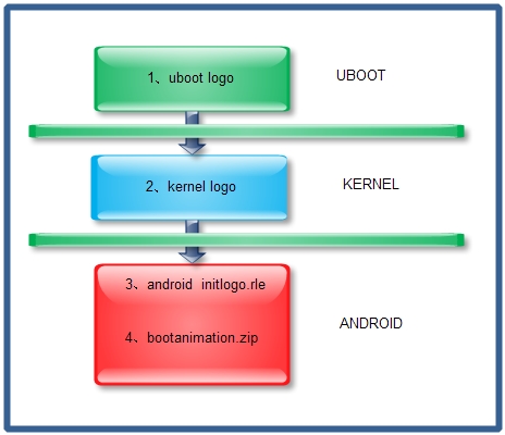 android 部分手机logo很小 安卓系统logo界面_android