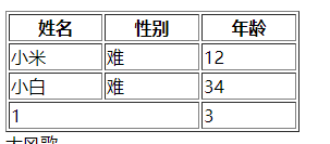 html迭代java值 html java代码_html迭代java值_15