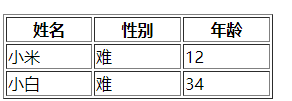 html迭代java值 html java代码_java_13