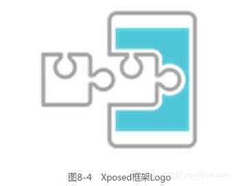 android 防loading效果 android 防hook_java