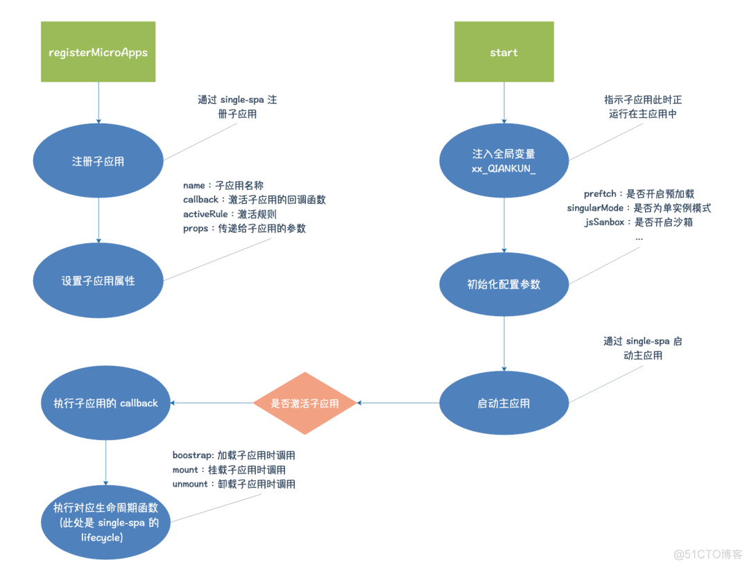 android 阿里ui框架 阿里前端框架_java_06