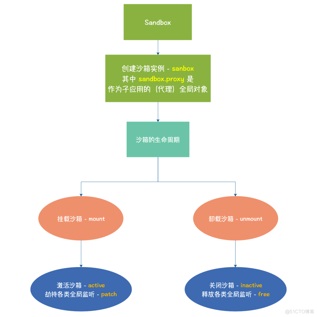 android 阿里ui框架 阿里前端框架_html_39