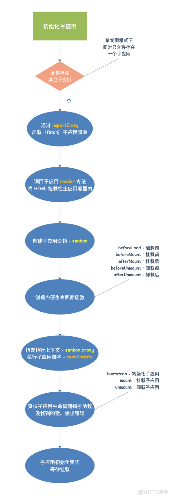 android 阿里ui框架 阿里前端框架_面试_46