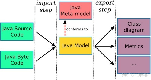 java反编译exe java反编译器手机版_java 反编译 下载_02