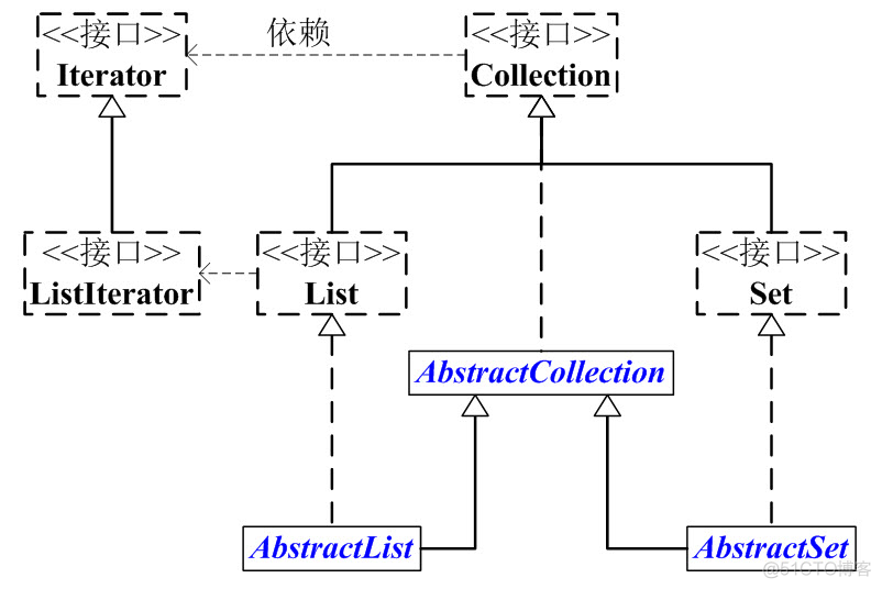 android 集合中有集合 java集合类包括arraylist_List