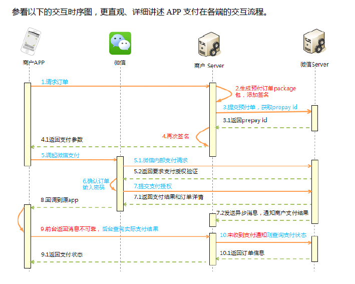 android 集成微信支付 安卓接入微信支付_android 集成微信支付_02