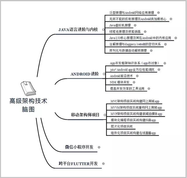 android 面试刷题 android面试题2019_程序员面试_03